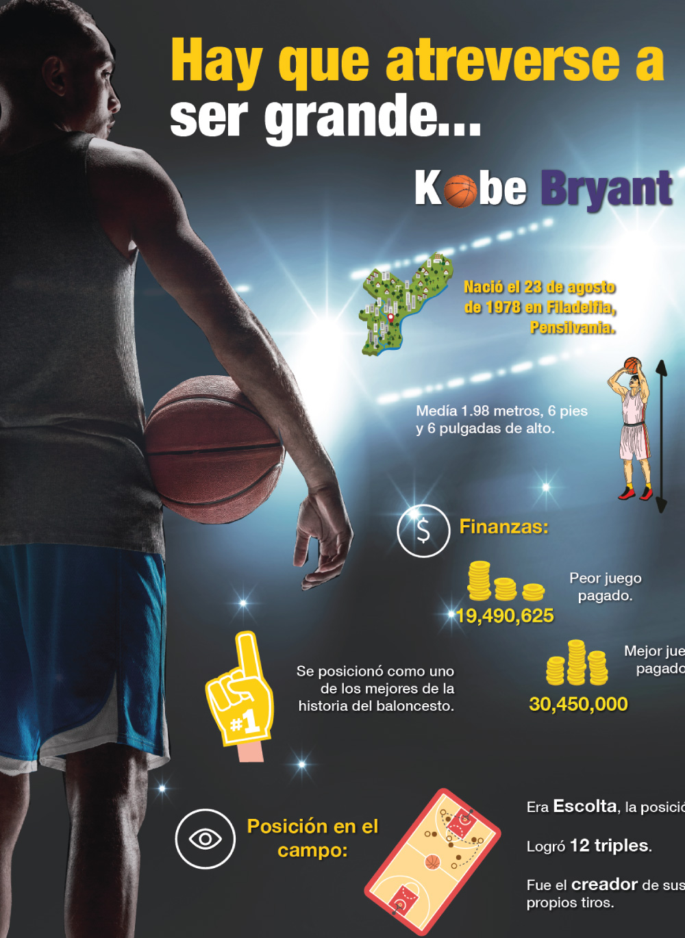 Hay que atreverse a ser grande… Kobe Bryant