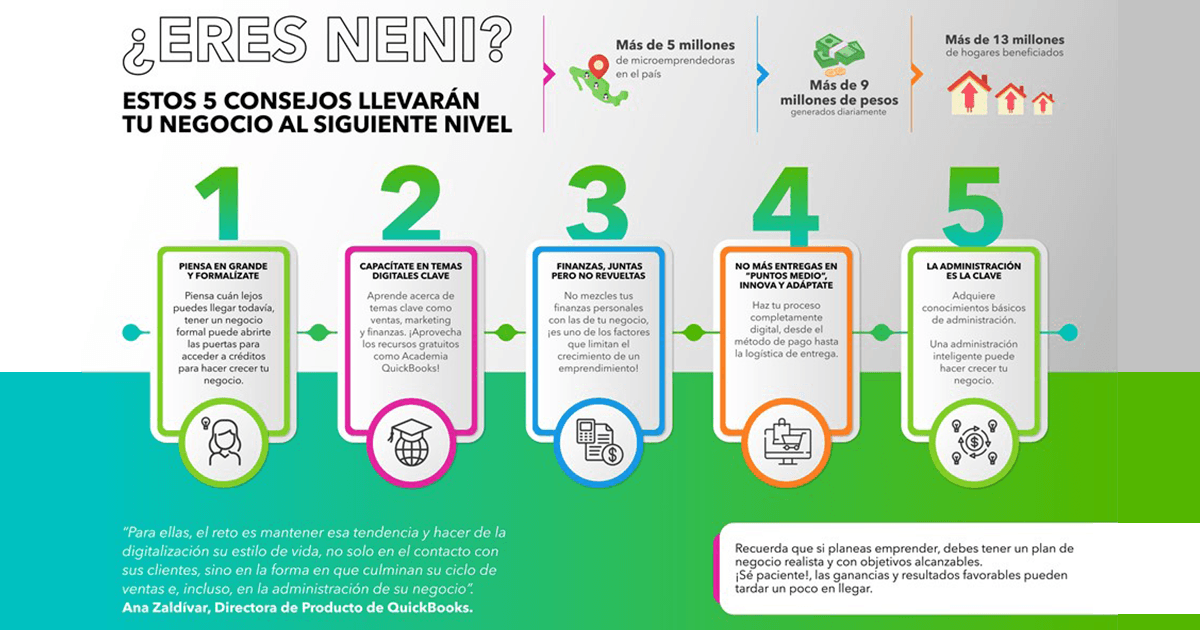 ¿eres Neni Revisa Estos 5 Consejos Que Llevarán Tu Negocio Al Siguiente Nivel Revistaemk 6989